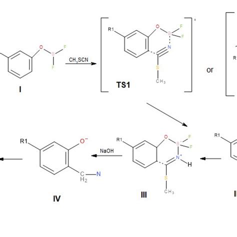 Electrophilic C(sp2)–H Cyanation with Inorganic Cyanate (OCN–) .